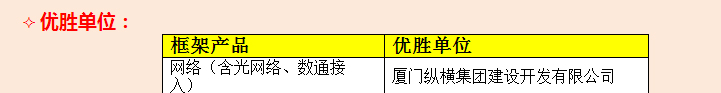 縱橫開發(fā)在華為（廣西）2016年合作單位技術(shù)大比武喜獲佳績(jī)